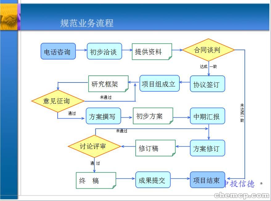 新型多功能高清視頻通訊智能手表可行性報告通過