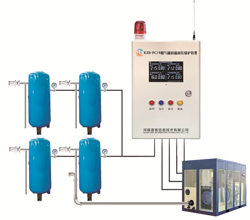 確保生產(chǎn)安全！超溫超壓保護(hù)裝置助力空壓機(jī)穩(wěn)定運(yùn)行