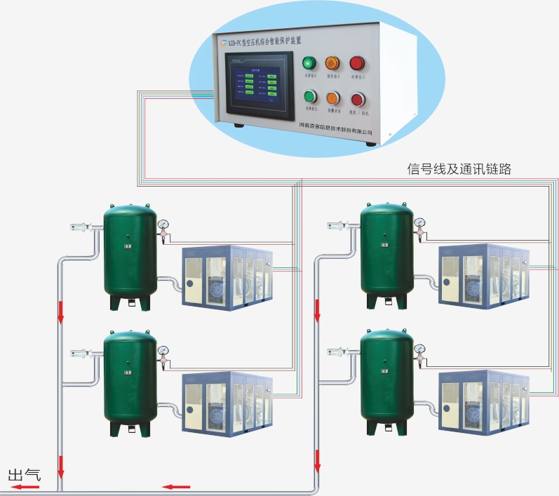 河南喜客KZB-PC型空壓機(jī)綜合智能保護(hù)裝置油兩大優(yōu)勢(shì)