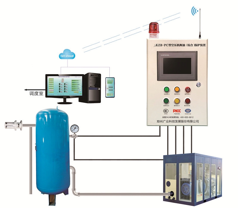 空壓機(jī)斷油保護(hù)裝置：防止設(shè)備故障與提升運(yùn)行效率
