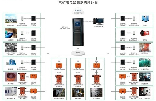 煤礦用電監(jiān)測系統(tǒng)：保障安全，提升效率