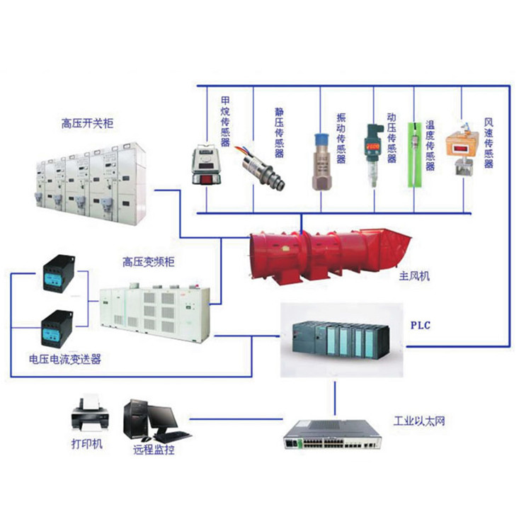 智能主扇風(fēng)機控制系統(tǒng)助力健康生活