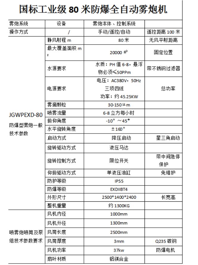 工業(yè)級(jí)80米防爆霧炮 國(guó)標(biāo)工業(yè)級(jí)80米防爆全自動(dòng)霧炮機(jī)