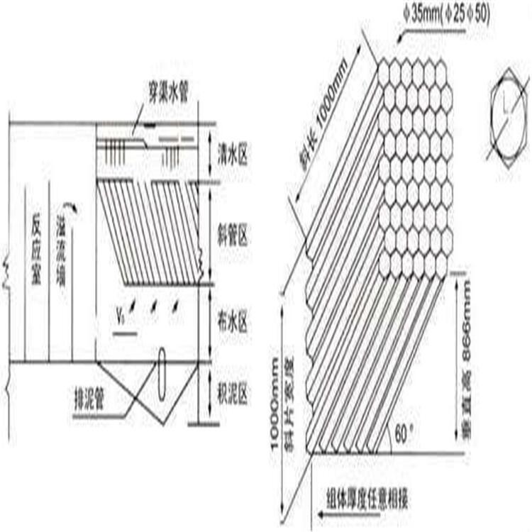 榮茂 填料廠商 自來水廠斜管沉淀池安裝斜管填料廠