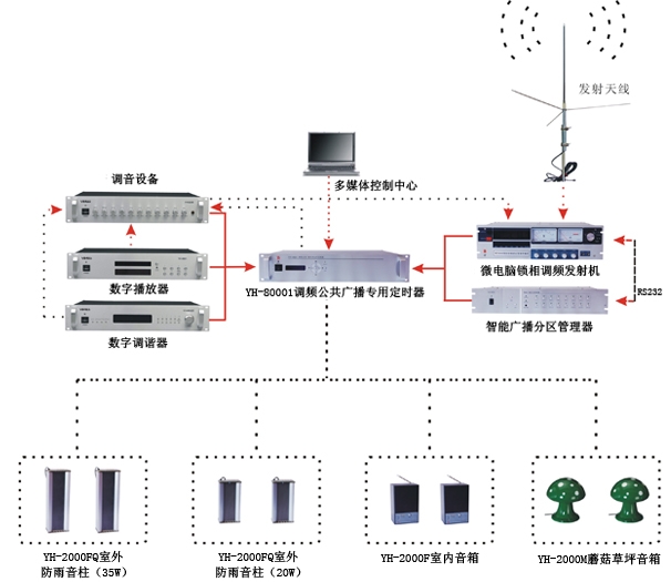 無(wú)線調(diào)頻廣播無(wú)線廣播發(fā)射機(jī)鄭州廠家 鄭州無(wú)線號(hào)角喇叭批發(fā)