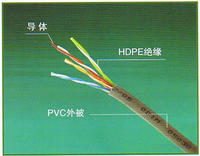 MHYVR1＊5＊7/0.7阻燃通信電纜 網(wǎng)線