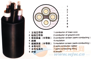 橡套電纜 >>UGF電纜，UGFP電纜