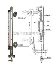 磁翻板液位計(jì)