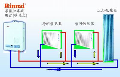 林內(nèi)壁掛爐