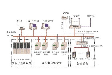 ΢CoRGS9000TX-1ͨӍC