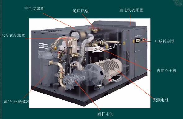 雙螺桿空氣壓縮機(jī)油氣分離器空濾芯