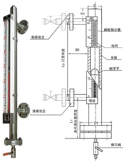 耐強腐蝕型磁浮子液位計 防腐液位計 四氟液位計 翻版液位計 液位計價格 液位計