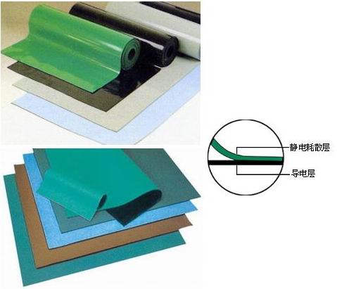 防靜電臺(tái)墊