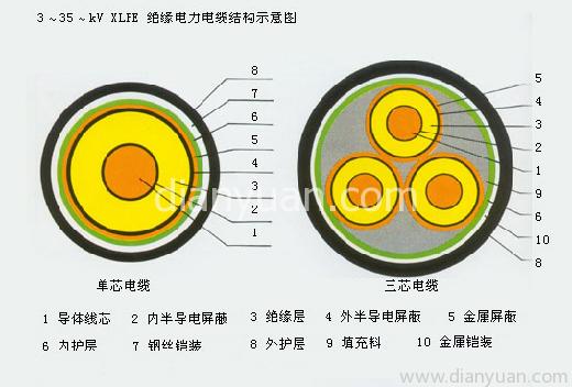 廈門耐火控制電纜NH-KVV NH-KVVP NH-KFF NH-