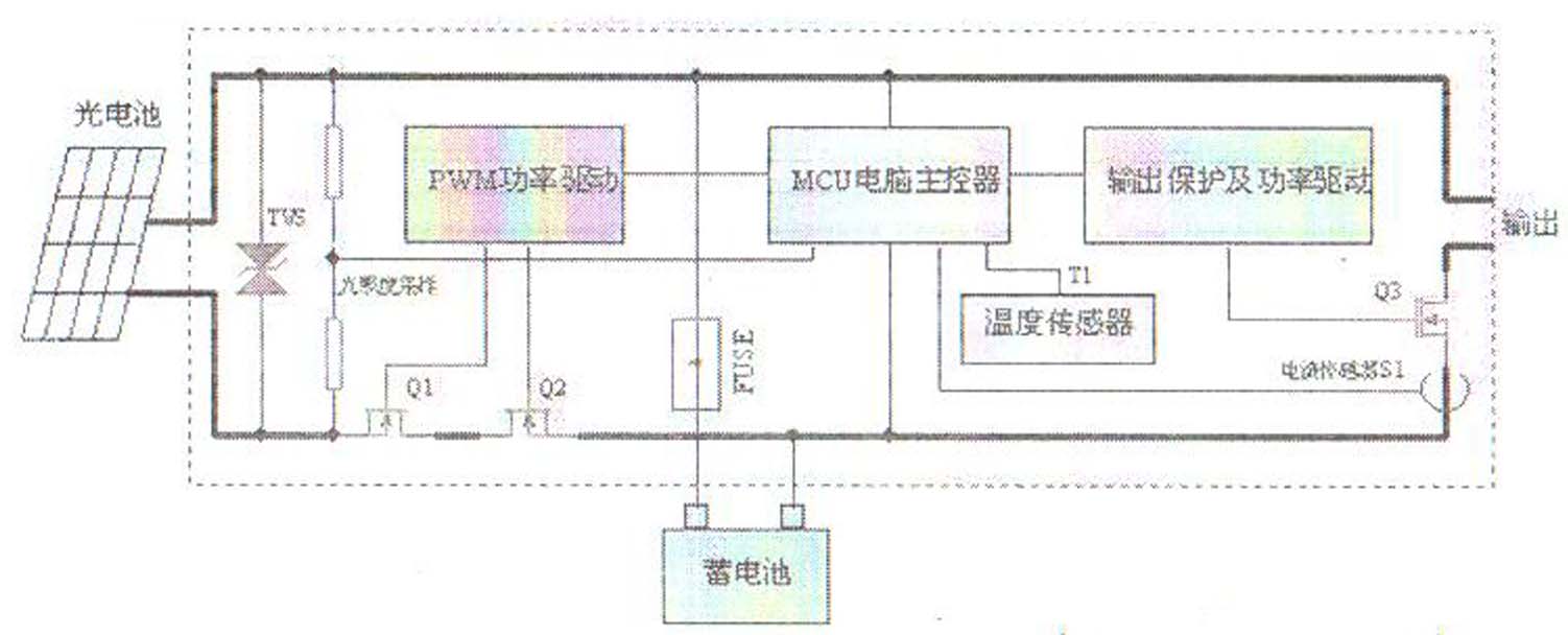 供應(yīng)山東太陽能路燈控制器德州太陽能路燈控制器