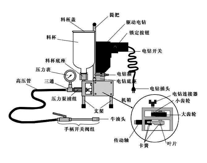 電動(dòng)注漿機(jī)