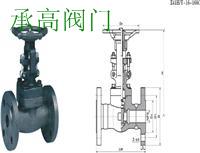 美標(biāo)閘閥，美標(biāo)不銹鋼閘閥，鍛鋼閘閥，法蘭閘閥，承插焊閘閥，焊接閘閥