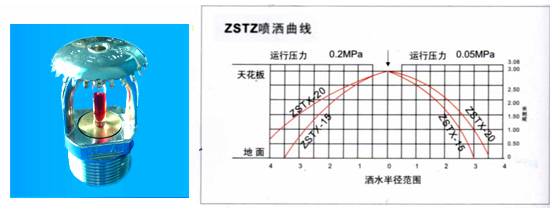 68℃消防灑水噴頭（上、下噴）