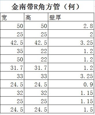 鋁合金方管，上海鋁合金方管，昆山鋁合金方管