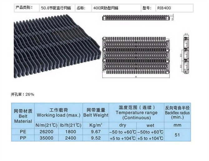 400突肋型