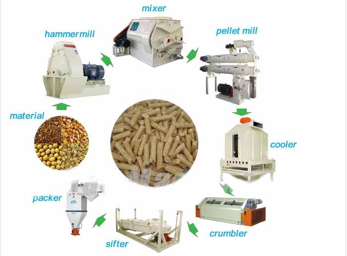 冷卻器飼料機(jī)械飼料機(jī)組飼料成套加工機(jī)械