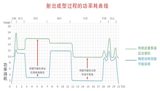 上海華琛電氣長(zhǎng)期從事供應(yīng)變頻技術(shù)