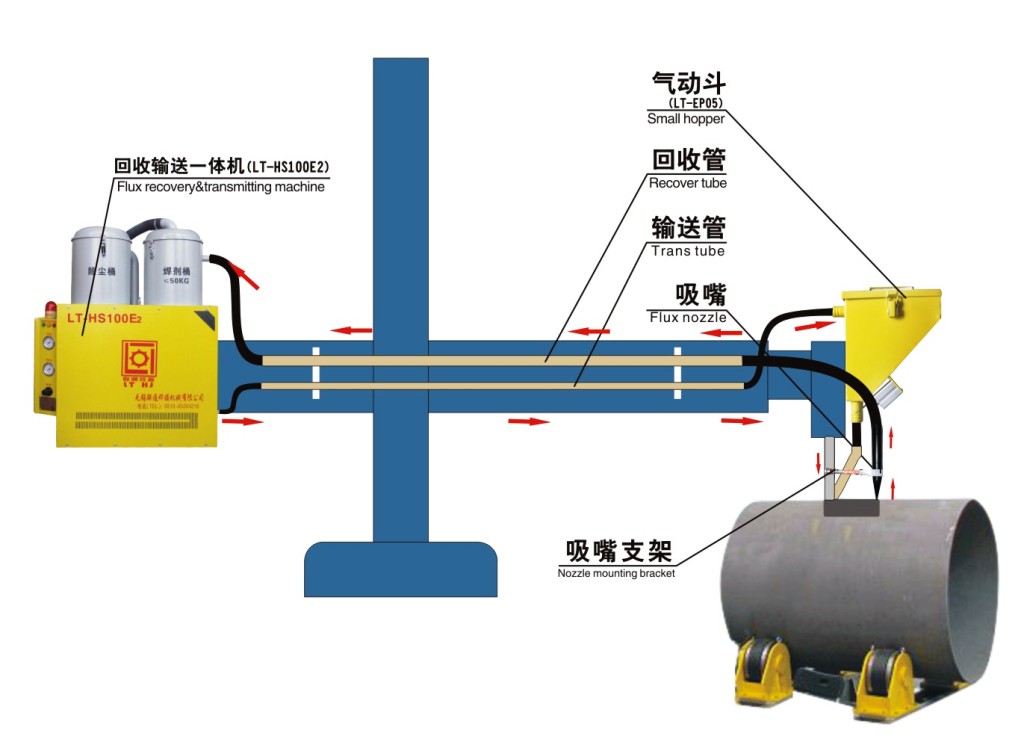 LT-HS100E焊劑回收輸送一體機