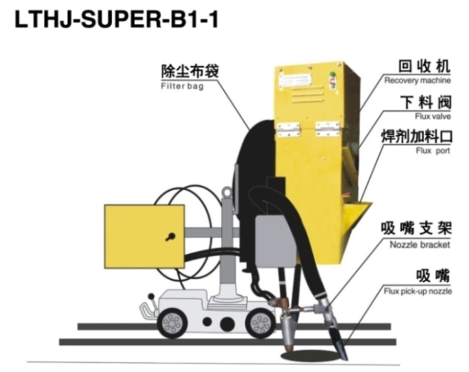 LTHJ-SUPER-B1-1電動(dòng)連體型小車回收機(jī)