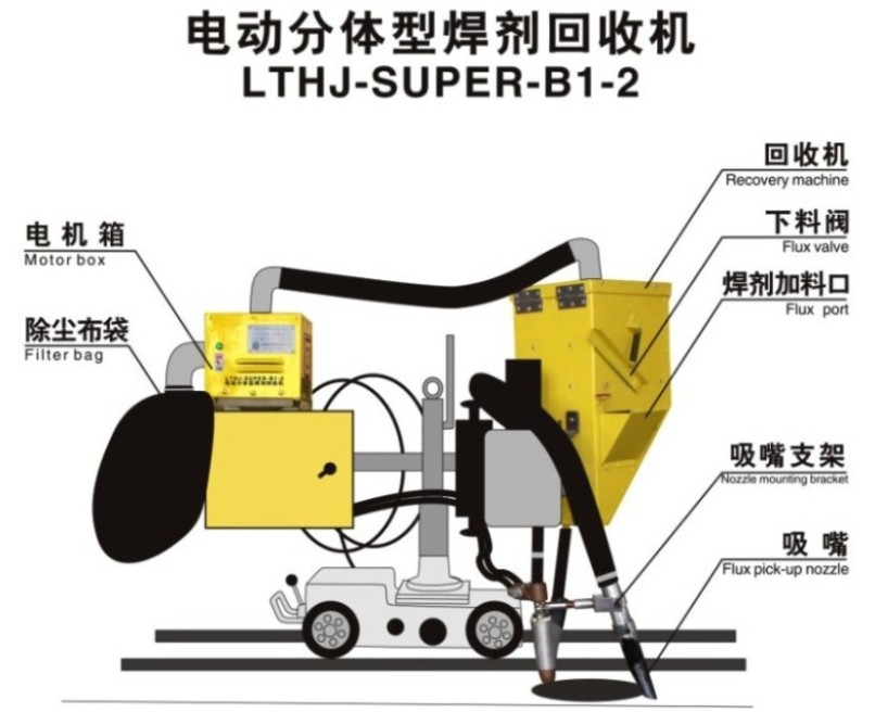 電動(dòng)分體型小車回收機(jī)