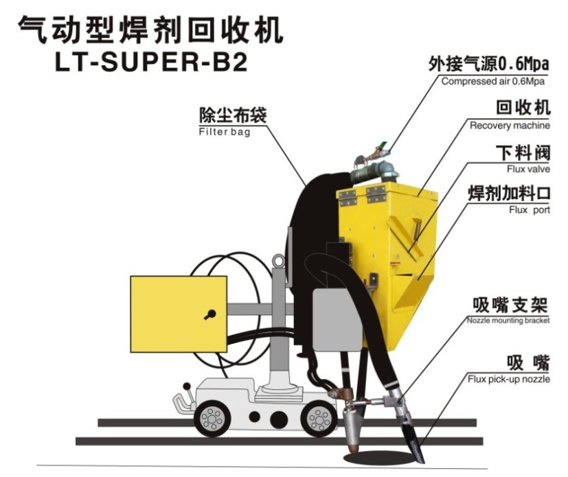 氣動(dòng)型焊劑小車回收機(jī)