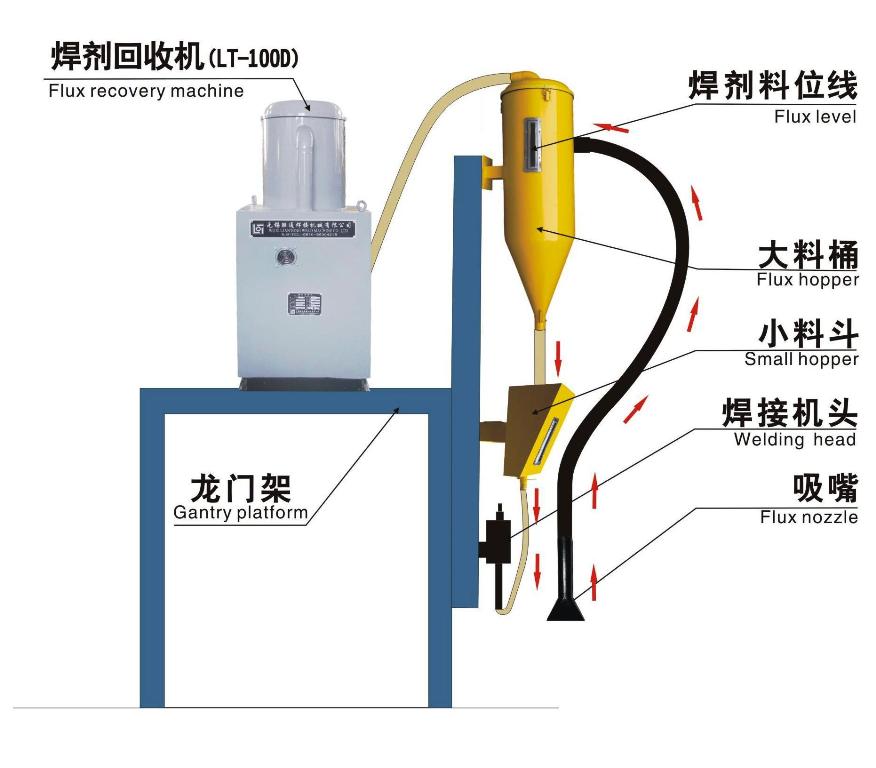 LT-100D焊劑回收機(jī)