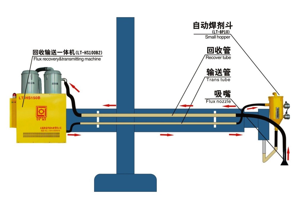 供應中焊自動化LT-HS100B焊劑回收輸送機