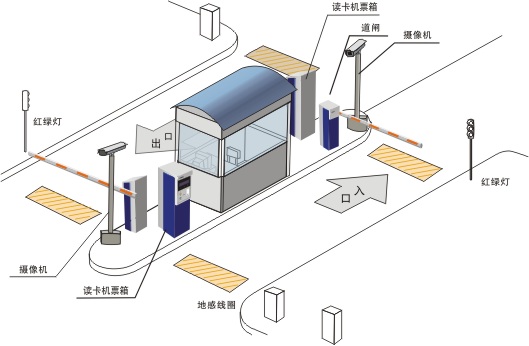 石家莊停車場出入車輛收費(fèi)管理系統(tǒng)道閘攔車檔車器圖像自動對比