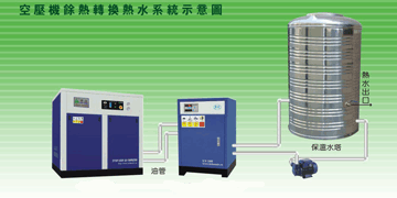 深圳空壓機(jī)余熱回收機(jī) 空壓機(jī)廢熱回收利用設(shè)備