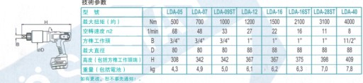 德國(guó)羅索邁特LOESOMAT電池驅(qū)動(dòng)大功率扭矩扳手LDA-12