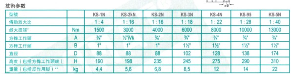 德國羅索邁特LOESOMAT扭力倍增扳手KS-2N