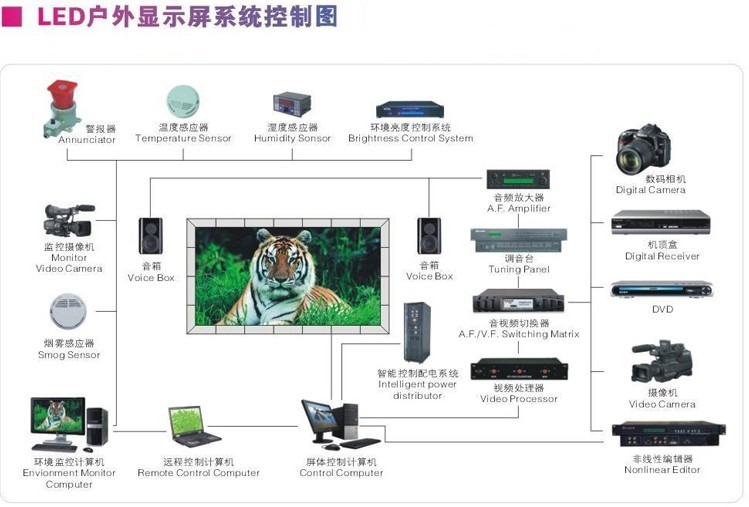 珠海全彩屏-西安全彩led顯示屏廠家價格