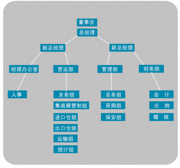 寶安物流 寶安貨運 深圳寶安物流公司 深圳坑梓物流公司 坪地物流