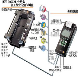 TESTO300XXL多點煙氣測量儀--德國德圖TESTO