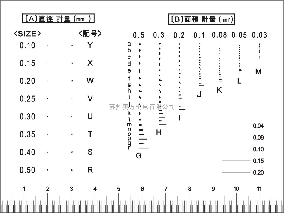 GODA點線規(guī)，三星點線規(guī)，點線規(guī)直銷