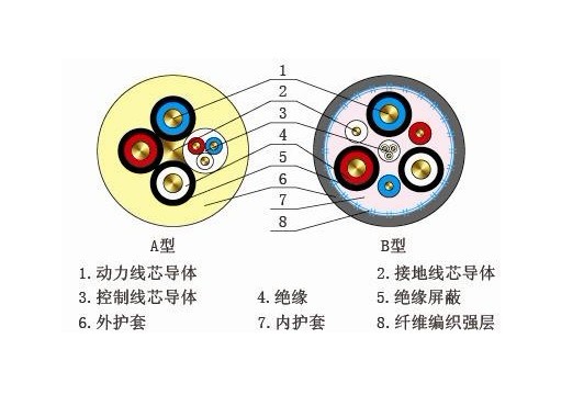 煤礦用阻燃控制電纜天津小貓報(bào)價