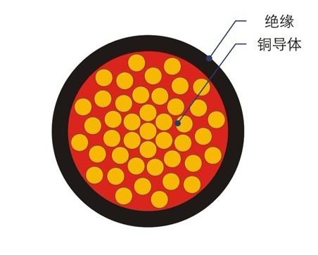 阻燃電焊機(jī)專用電纜-YHF電纜