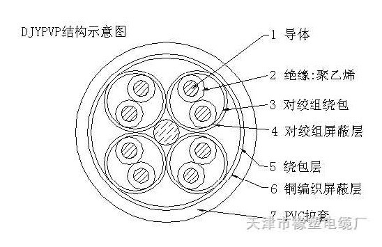 [供應(yīng)]阻燃計算機電纜ZR-DJYVP2,阻燃雙絞屏蔽信號電纜ZR