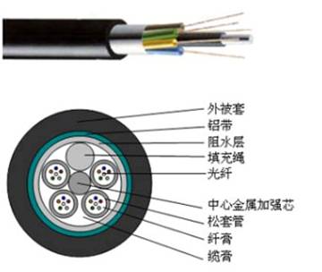 GYXTW 4芯光纜、GYXTY 4芯光纜