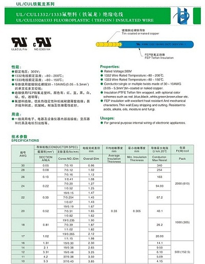 UL1332-UL1333電子線