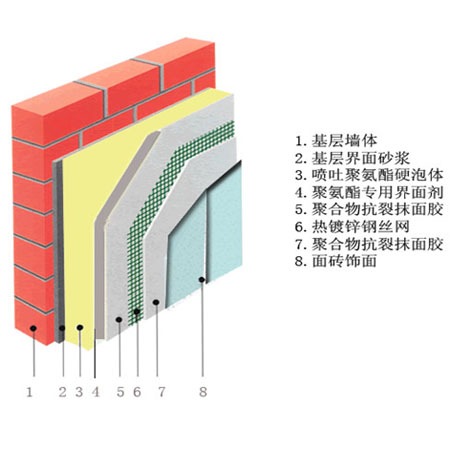 無機砂漿保溫工程施工