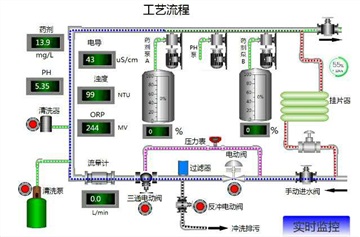 手機(jī)操作歐姆龍CP1L PLC及編程