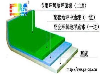 耐磨地坪漆|耐磨地坪漆價(jià)格|耐磨地坪漆廠家