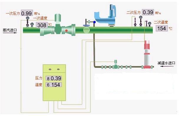 自貢電站閥門廠網(wǎng)站 減溫減壓裝置 高溫高壓電站閥門