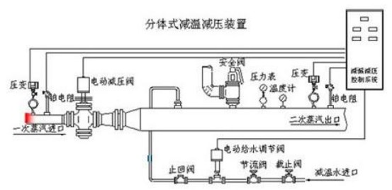 陜西減溫減壓價格*型號*用途*性能